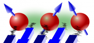 Schematic illustration of a gate-defined spin qubit. 