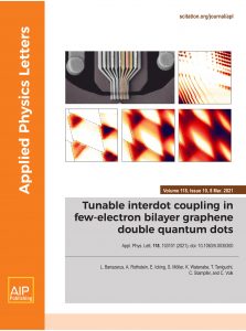 Cover Letter of the March 2021 issue of Applied Physics Letter, dedicated to double-dot data from the Stampfer group. 