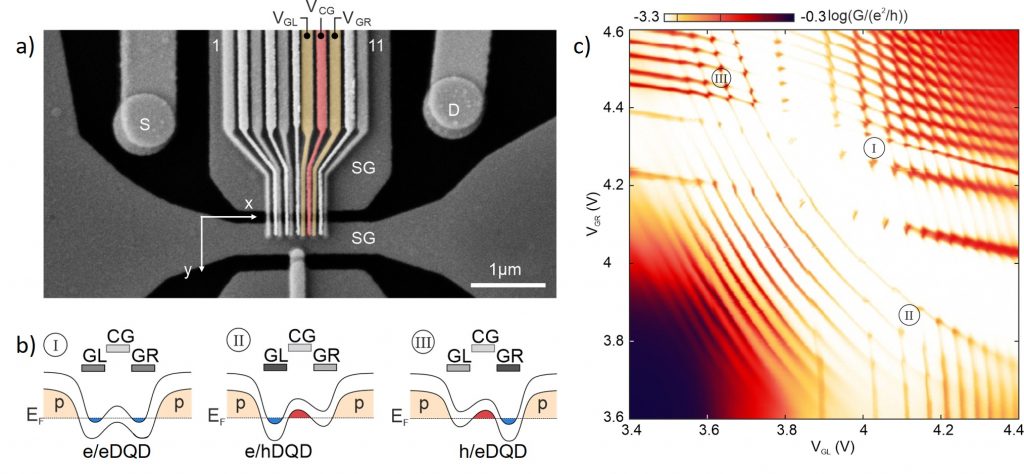 Design of a quantum dot device in bilayer graphene, with interdigitated finger gates.